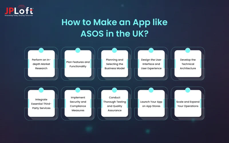 How to Make an App like ASOS in the UK